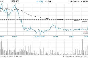 安信国际安踏体育维持买入评级目标价172港元