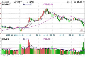 空缺近20个月兴业银行空降掌门人有何来头