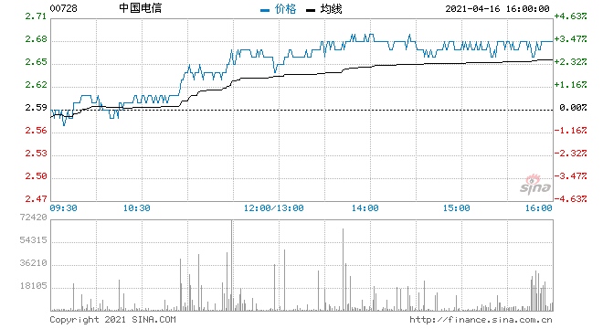 小摩预计中资电信股首季盈利增长良好偏好电信营运商