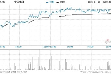 小摩预计中资电信股首季盈利增长良好偏好电信营运商