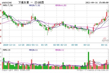 万通发展净利大跌九成去地产化六年不拿地新业务占营收不足三成