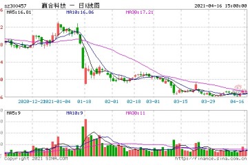 赢合科技原实控人被刑拘背后疑用代持公司投资生产熔喷布