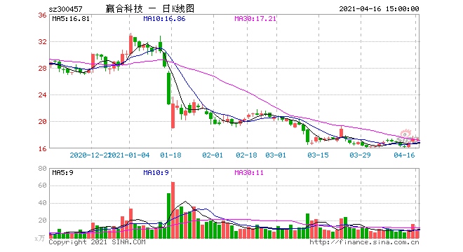 赢合科技原实控人被刑拘背后疑用代持公司投资生产熔喷布