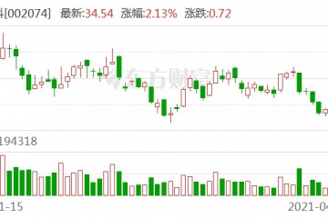 北京一储能电站起火爆炸涉这家A股公司产业影响多大回应来了