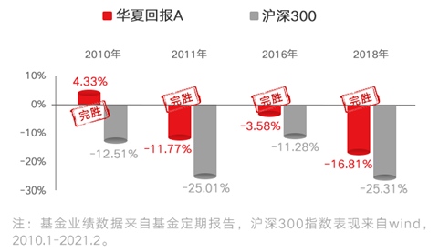 100次分红