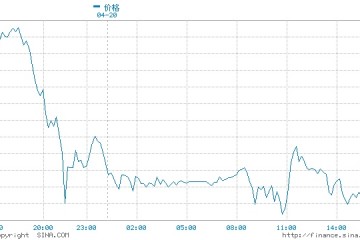 工行上调账户贵金属业务风险等级取消不合格用户参与资格