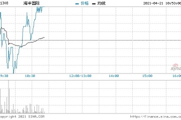 交银国际海丰国际经营业绩好于预期重申买入评级