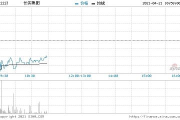 招银国际长实首予目标价66.5港元首予买入评级