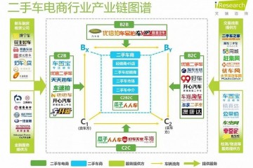 二手车电商10年烧光500亿陷入套路贷涉嫌诈骗等风暴后全面崩盘