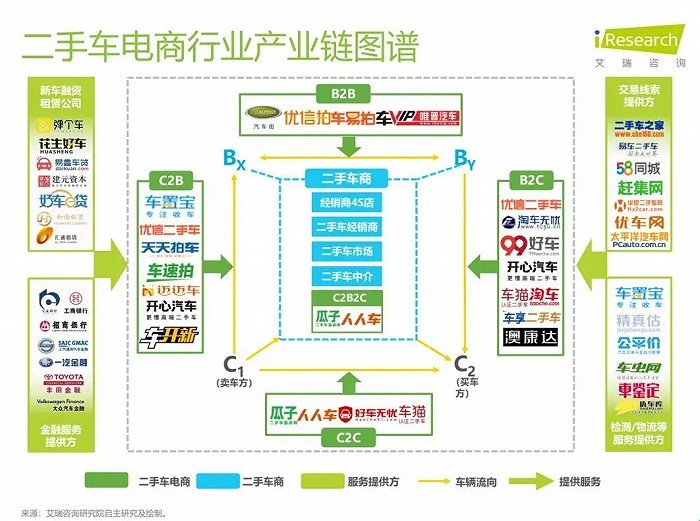 二手车电商10年烧光500亿陷入套路贷涉嫌诈骗等风暴后全面崩盘