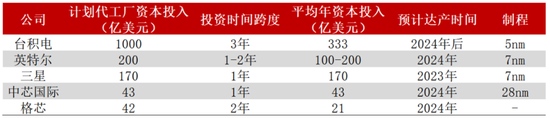 中芯国际的近忧远虑收入大增之下人员流失海外收入减少