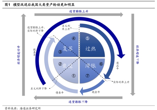 海通策略218以来的下跌只是牛市中的回撤智能制造有望成为新主线