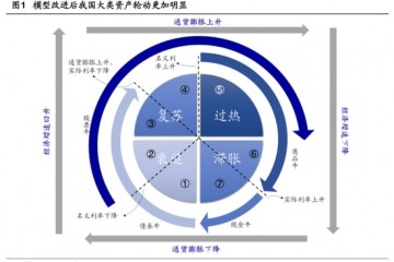 海通策略218以来的下跌只是牛市中的回撤智能制造有望成为新主线