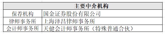 英科环保原材料跨国供应存风险关联交易提振业绩不可持续