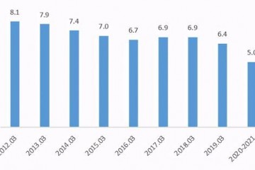 范志勇全面认识2021年我国一季度GDP增长率