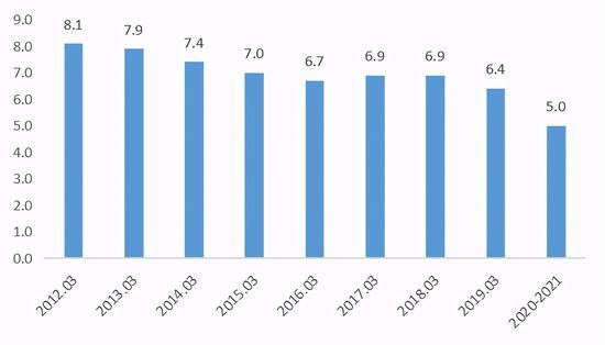 范志勇全面认识2021年我国一季度GDP增长率