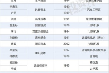 今天史上最牛校庆创投圈沸腾了