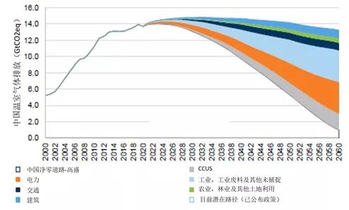 嘉实一文读懂中国碳中和之路的百万亿投资机遇