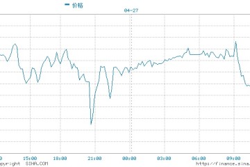 多空陷入拉锯战黄金1770上方摇摆不定三张图揭示后市怎么走