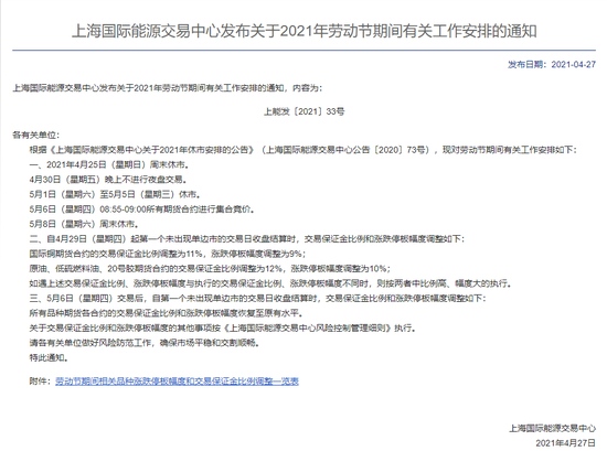 上海国际能源交易中心自4月29日调整原油等品种交易保证金比例和涨跌停板幅度