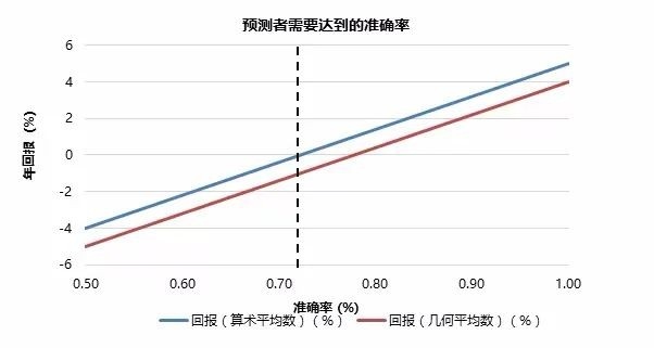 基金学苑理财基金由天不由我择时是一道送命题吗