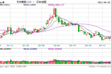 橡胶产业回调扩散轮胎涨停恐慌蔓延