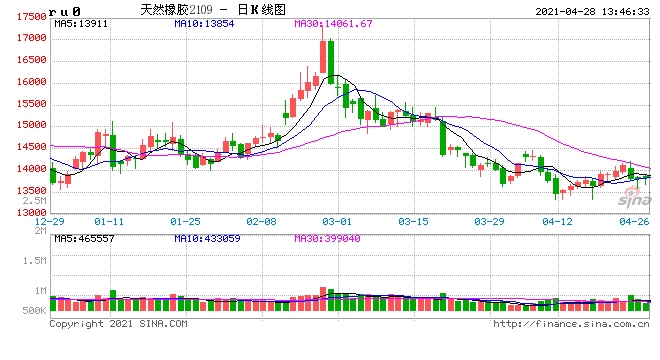 橡胶产业回调扩散轮胎涨停恐慌蔓延