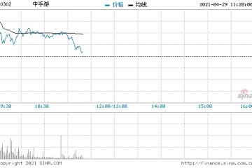 中手游高开5.19%拟发行合计2.58亿股股份