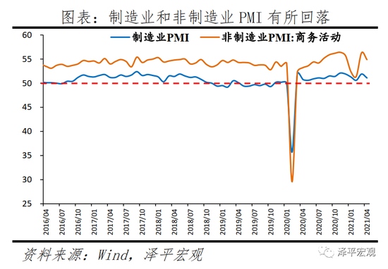 任泽平经济高位放缓