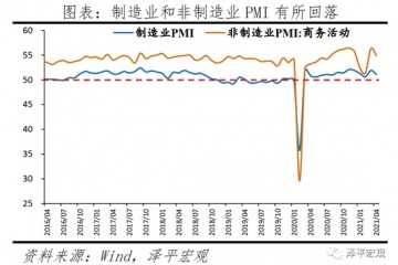 任泽平经济高位放缓