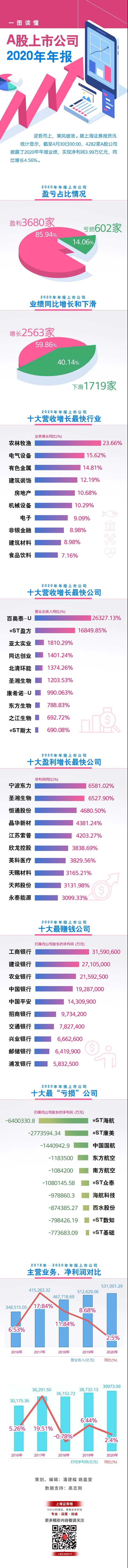 一图穿透公司财报2021业绩牛浮出水面