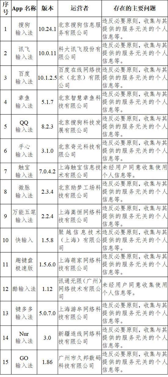 中央网信办通报搜狗输入法等33款App违法违规收集使用个人信息