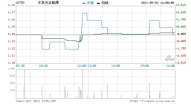 水发兴业能源拟委任罗兵咸永道为新核数师