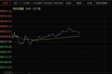 全球资源价格猛涨刚刚港股黄金有色又飙了