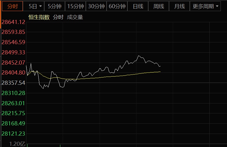 全球资源价格猛涨刚刚港股黄金有色又飙了