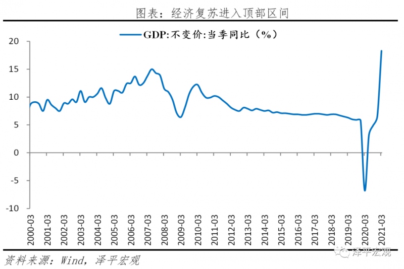 任泽平拿掉猪以后都是通胀