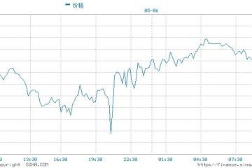 美国5年期盈亏平衡通胀率升至13年高位小摩警告通胀冲击风险