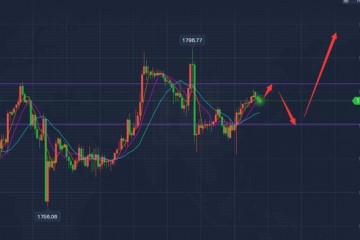 赢者有道黄金行情分析黄金操作建议