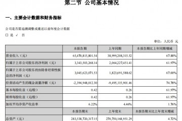 潍柴动力股价高位回落逾三成重卡景气周期或过去