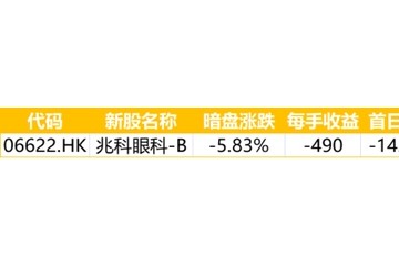 艾德一站通下周前瞻顺丰房托火热招股中京东物流即将上市