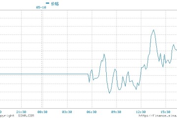 大宗商品涨幅有望持续到今年下半年