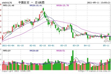 中国巨石突发闪崩8.6万股东瞬间抓狂网友不玩了我要下车