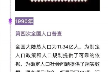 共141178万人刚刚与你息息相关的重磅数据出炉→