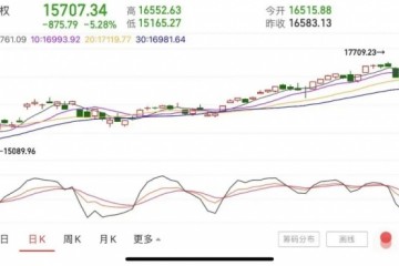 台湾股市突然崩盘指数暴跌超8%疫情突然升级疫苗接种率不到1%