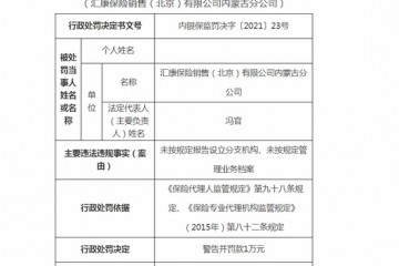 汇康保险销售内蒙古分公司被罚1万未按规定报告设立分支机构