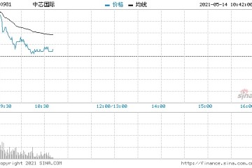 华泰证券中芯国际首予买入评级目标价33港元