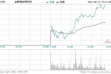 金斯瑞连发三纸公告高瓴一口气砸了80亿意欲何为