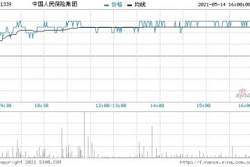 中国人民保险集团前4月原保险保费收入2425.08亿元