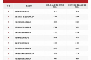 中基协掀开基金代销底牌47家券商上榜百强数量超越银行股价也狂欢