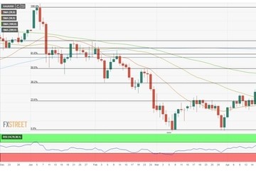 惊魂一跳后黄金上演反攻大戏下周多头料将向1850发起冲击